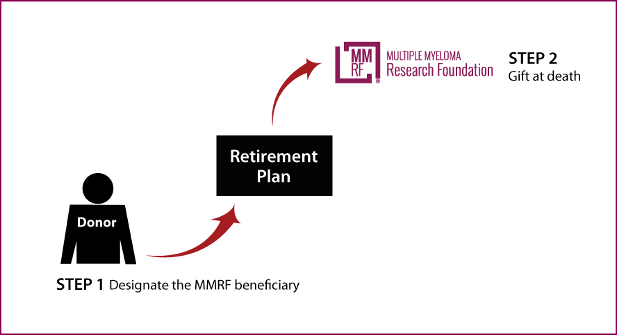Gifts from Retirement Plans at Death Thumbnail